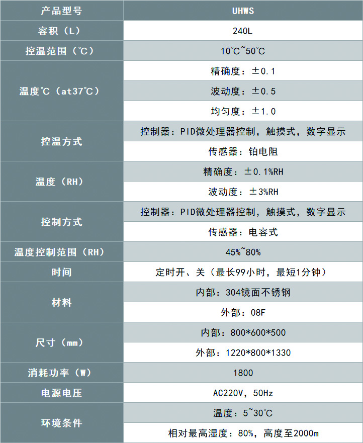 恒温恒湿称重系统